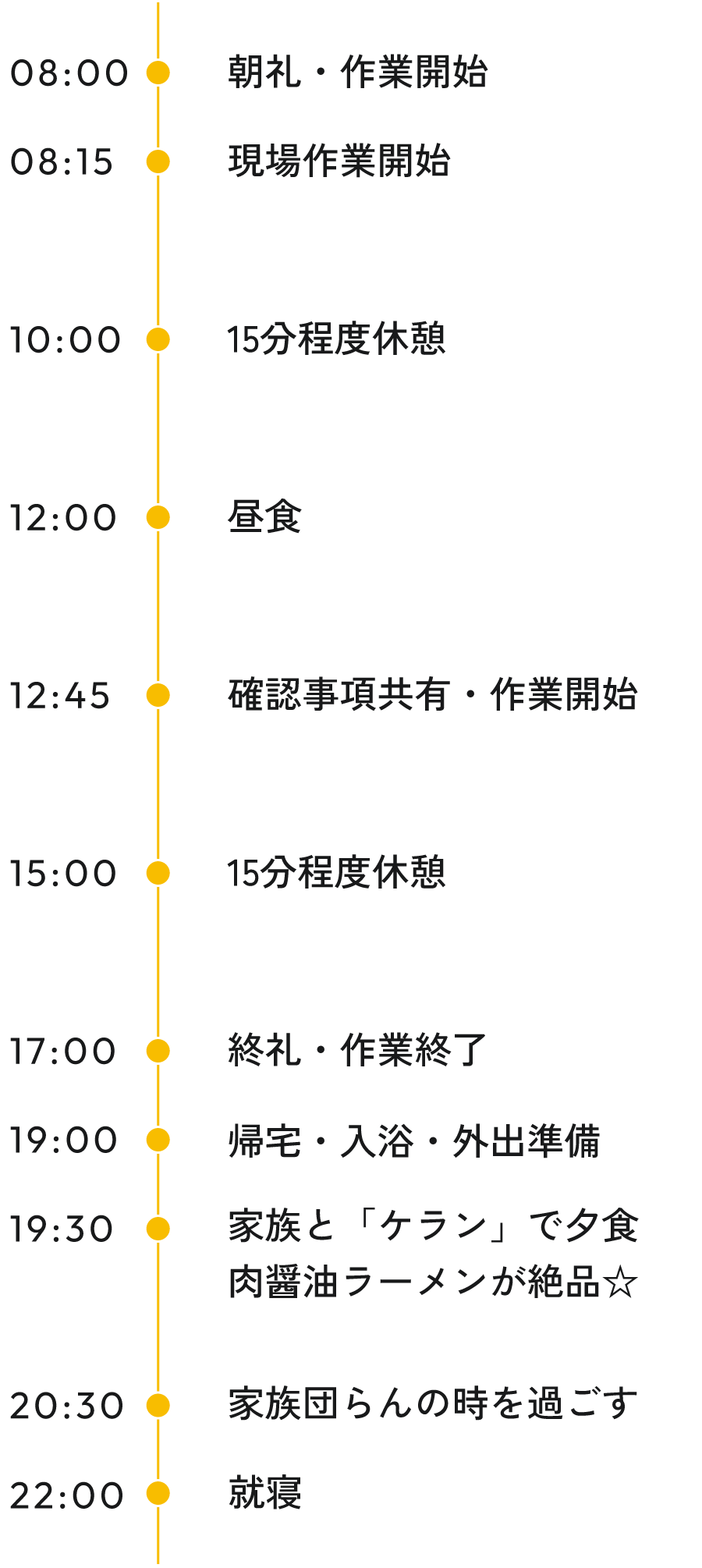 平晋建設株式会社の技術職社員の1日のスケジュール