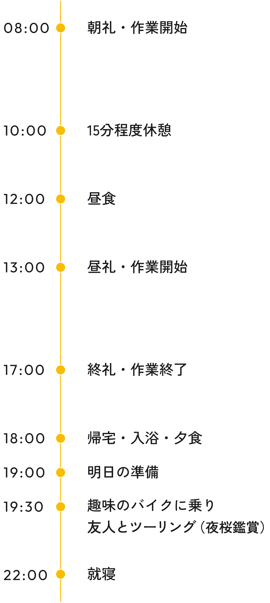 平晋建設株式会社の技術職社員の1日のスケジュール